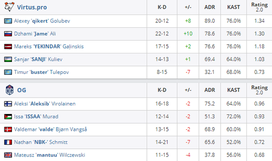 无畏契约多伦多大师赛全面解析与精彩回顾