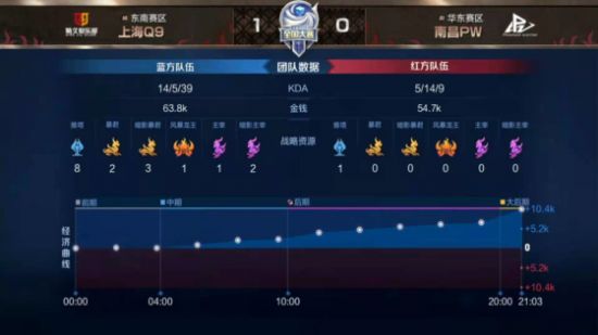 风暴英雄中的暗黑破坏神英雄穿白装的秘密