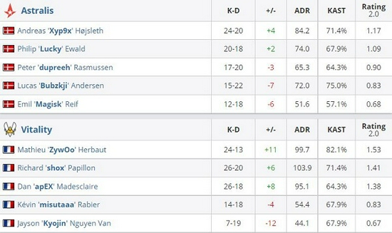 九尾KPL七周年庆典活动全攻略